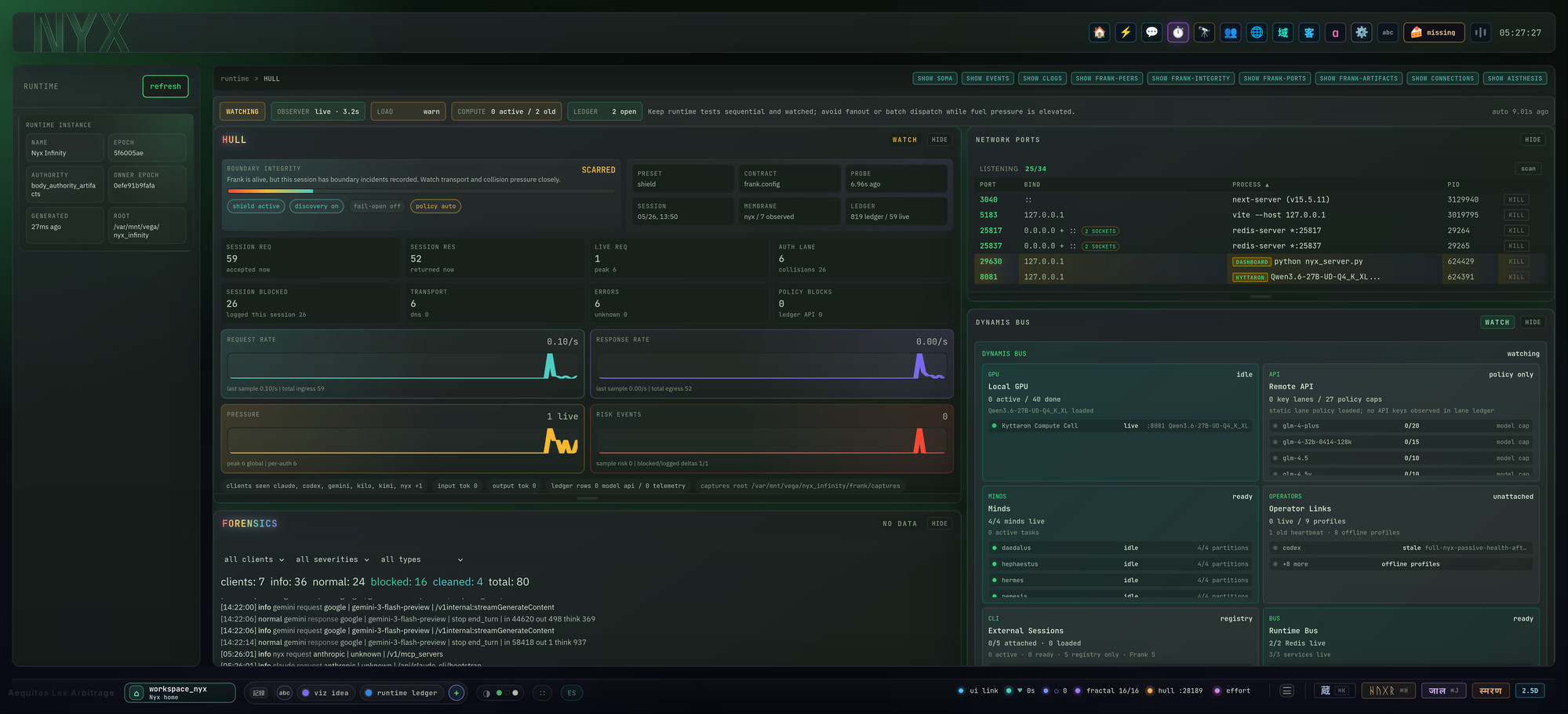 Boundary console: The privacy boundary as an instrument panel — request flow, open ports, provider lanes, and logs visible while the system runs.