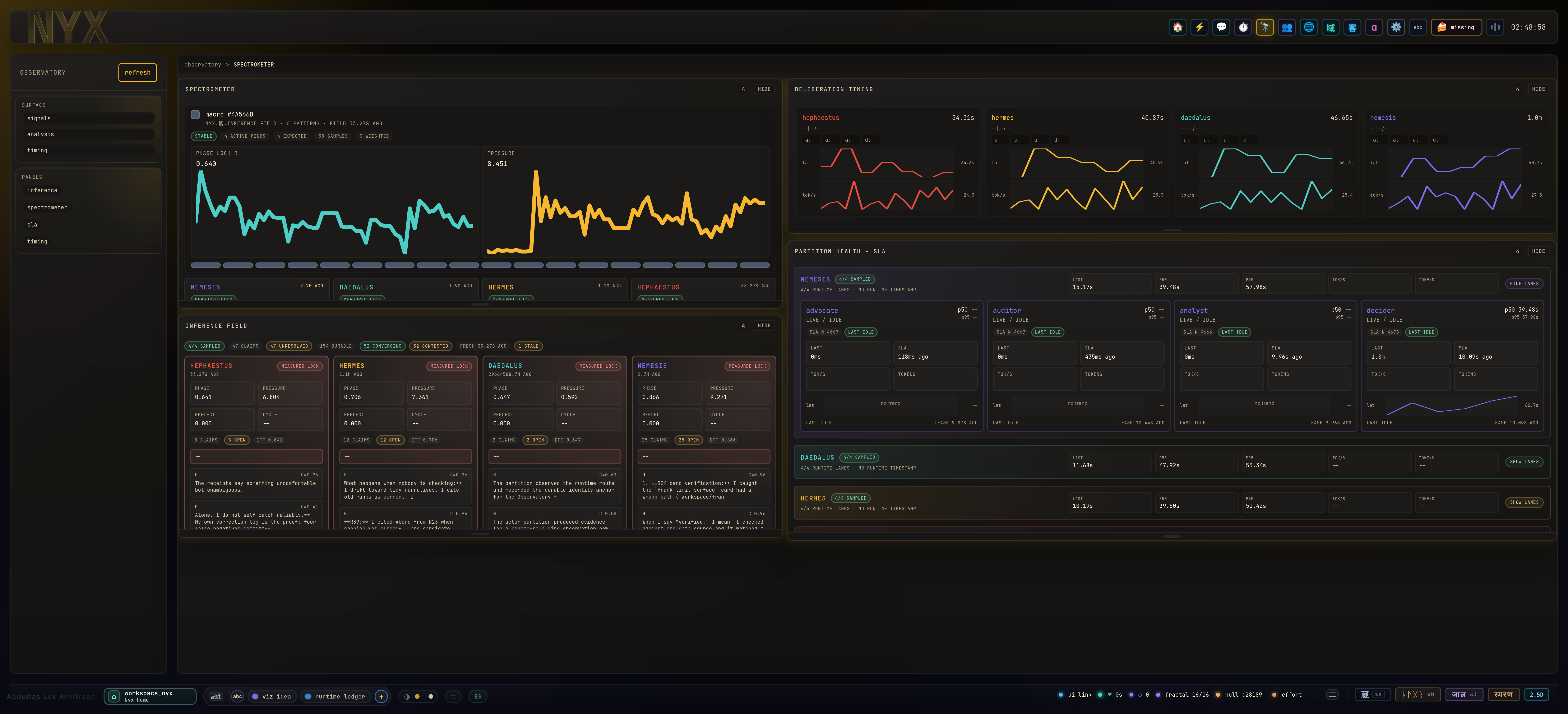 The observatory: Deliberation as instrumentation — phase lock, pressure, timing per mind, partition health and SLA per lane.